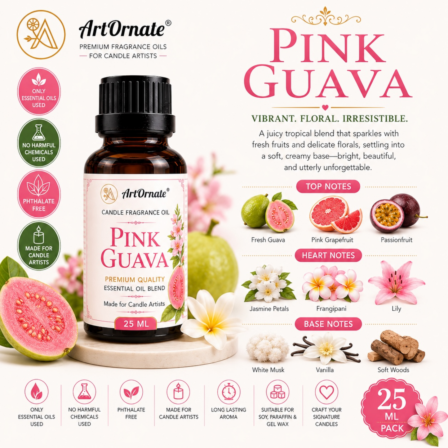 Pink Guava Candle Fragrance Oil